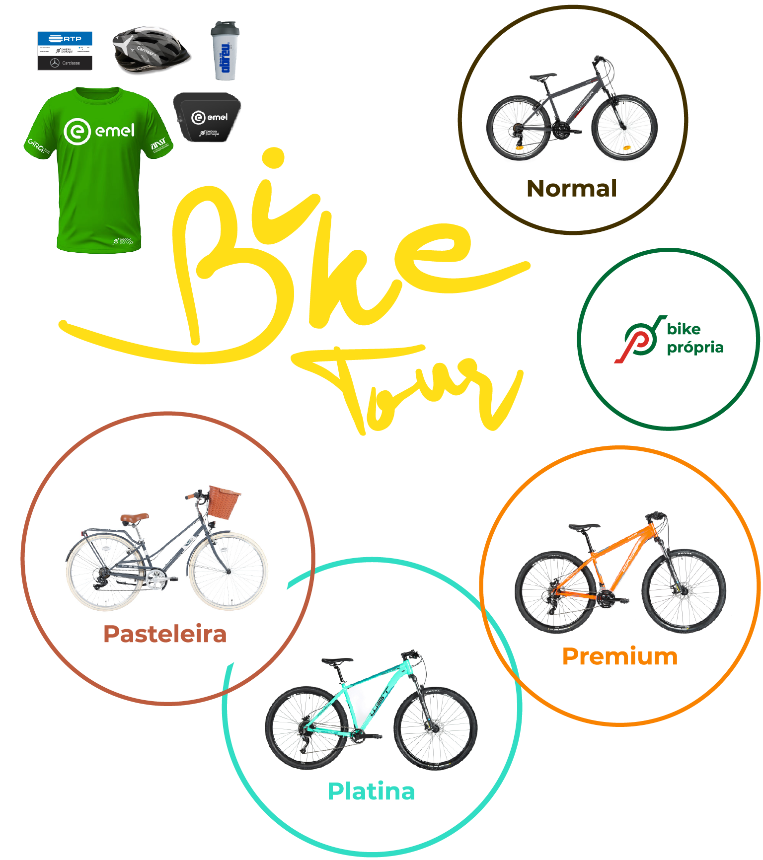 Kits de participação